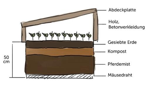 Erwärmung Mittelalter